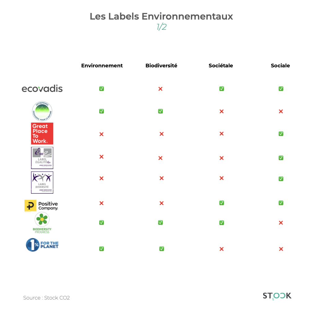 Quels labels et certifications choisir pour compenser l'empreinte carbone  de son entreprise ?, image size:1042x1018